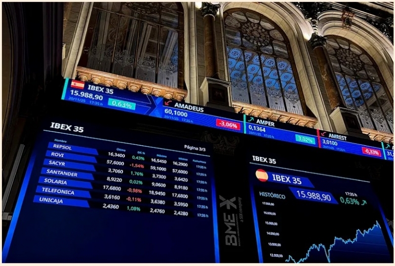 El Ibex se aleja de los 16.000 puntos con otro correctivo